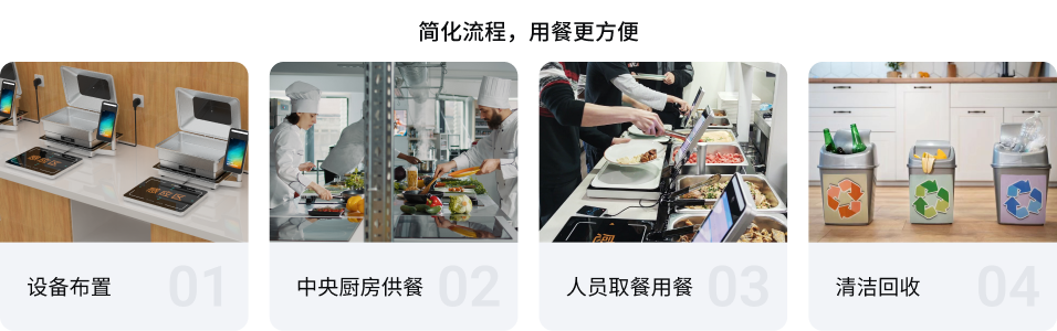 小食堂解决方案(图1)