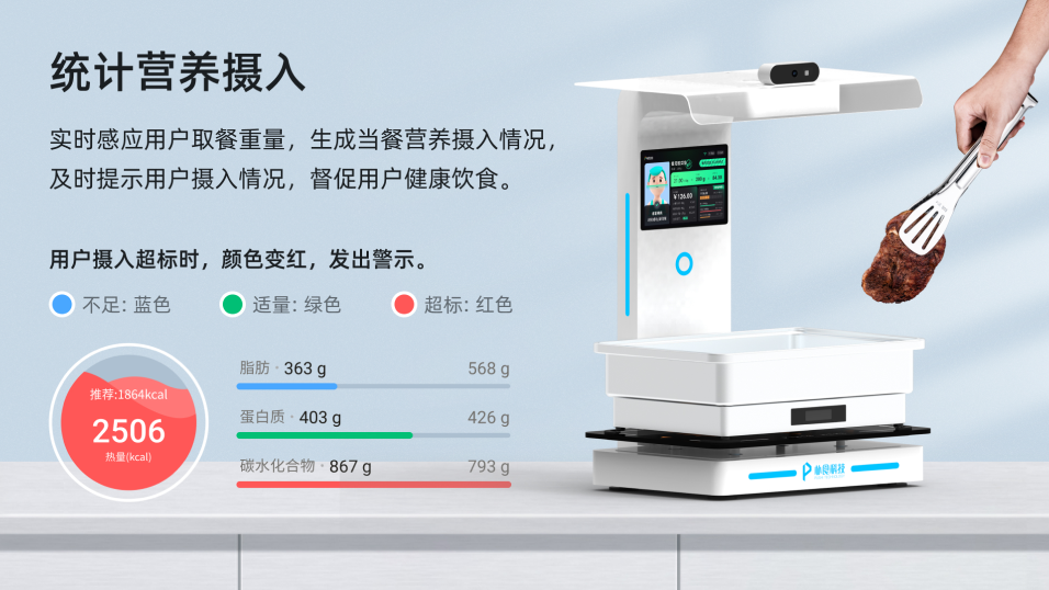 AI无感秤(图1)