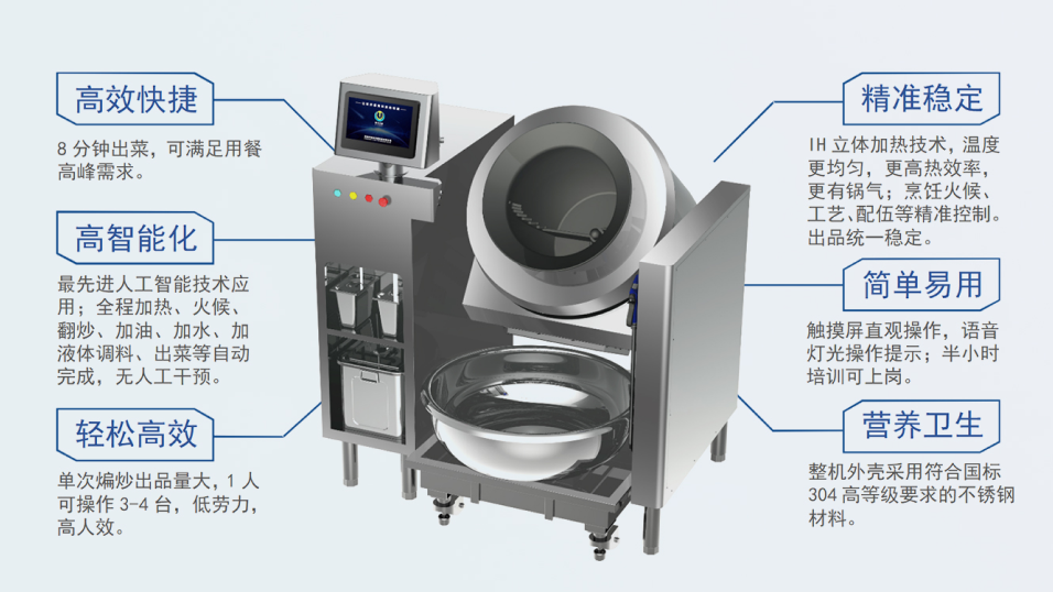 炒菜机器人(图1)