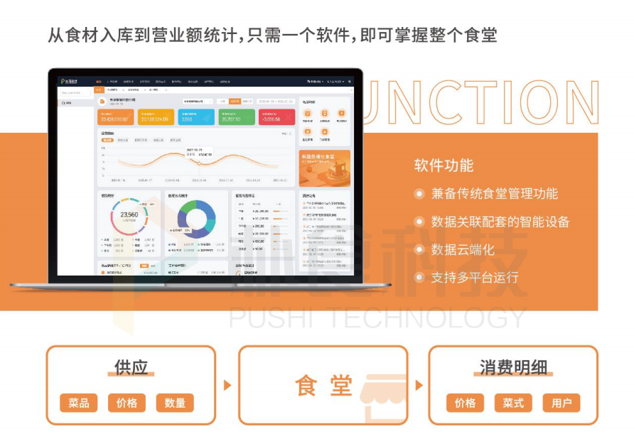 从采购到服务，朴食科技医院智慧食堂管理系统的全面解析与应用(图1)