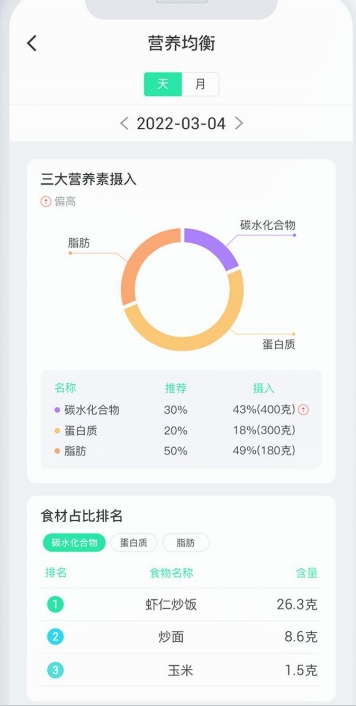 高效企事业智慧食堂构建精准采购与员工满意双赢局面(图1)