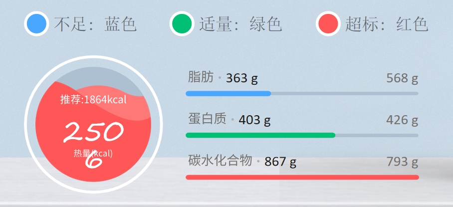 朴食科技亮相营养科技创新大会，AI赋能智慧食堂引领用户健康管理(图6)